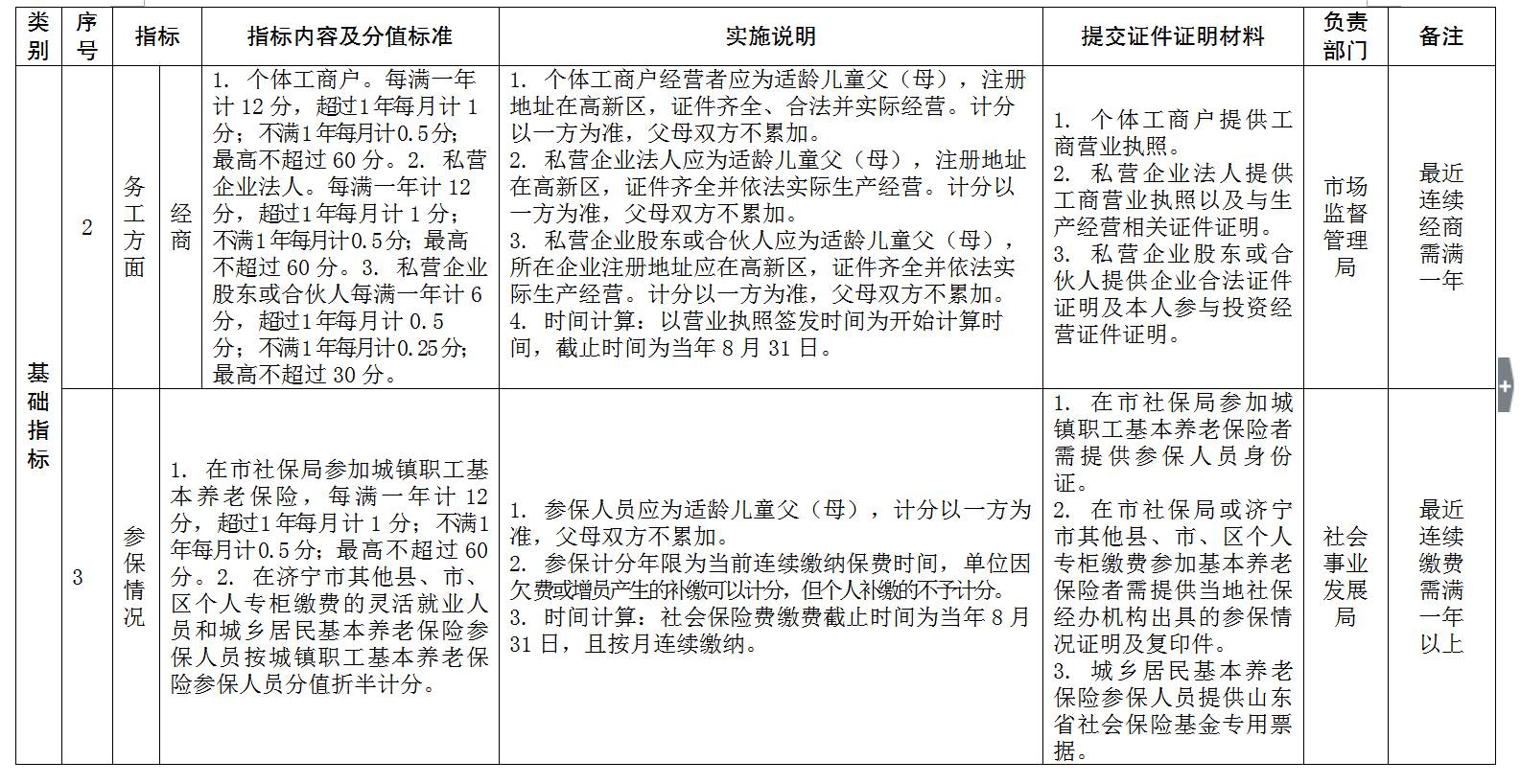 折迁是按人口分吗(3)