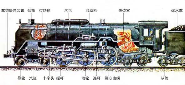 蒸汽机原理是什么能转化成什么能_蒸汽机原理动画图(3)