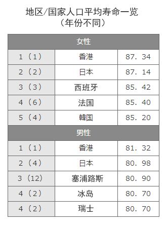 2020年日本80岁人口_日本人口