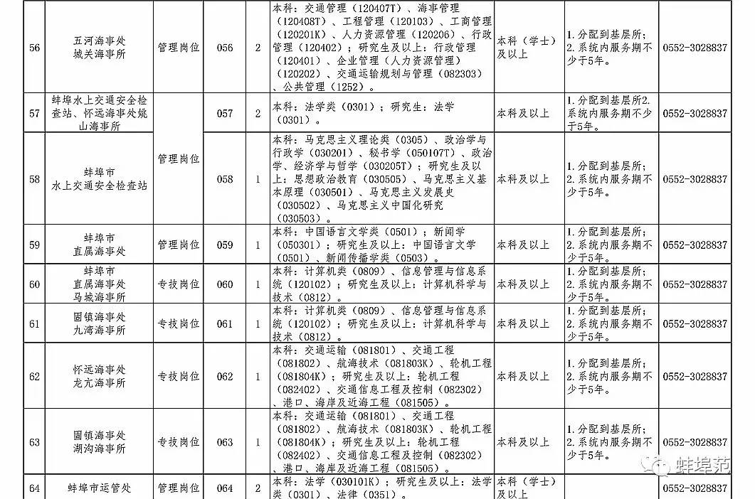 蚌埠人口有多少_从富庶的江南省分出来后,安徽是怎样一步步走过来的(2)