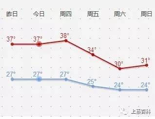 上蔡县有多少人口_...019年通车,上蔡高速路建设正式启动