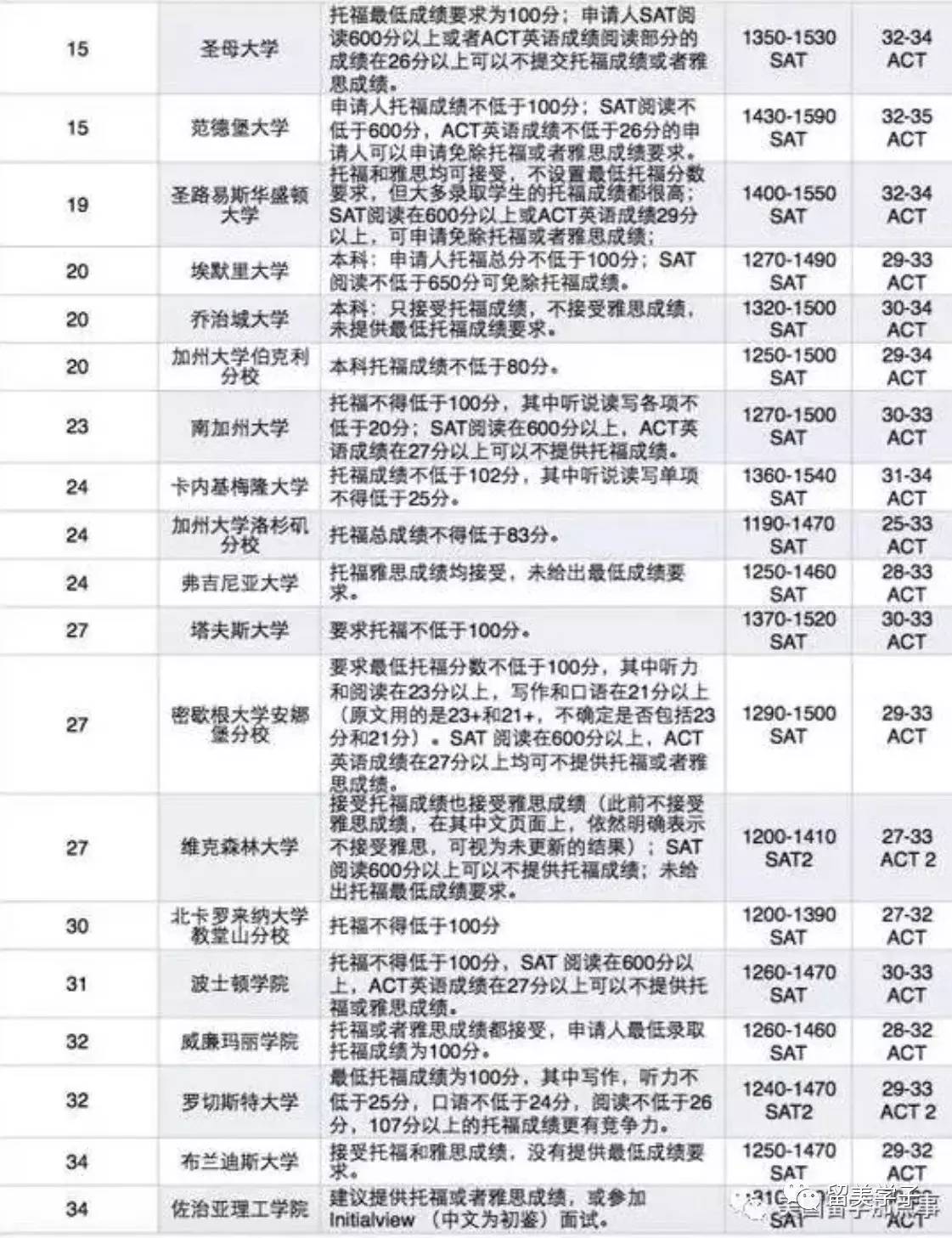 容易毕业的美国大学_美国大学托福没过能毕业吗_美国大学排名