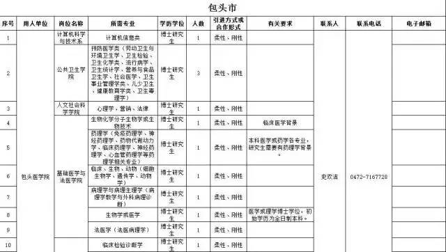 包头增加人口_包头过长图片