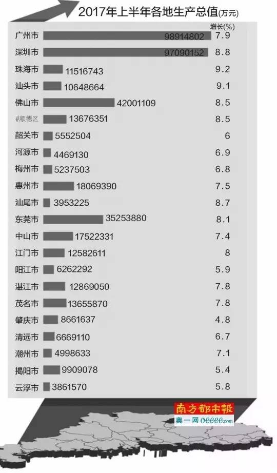 上半年gdp天河区南山区_上半年GDP超天河, 深圳南山继续巩固 广东经济第一区(3)