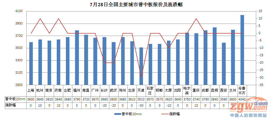 唐山gdp历史最高_历史首次 广州深圳GDP增量超过北京上海(3)