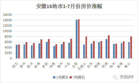 淮北芜湖人均gdp近20年比较_芜湖,打响 第二城 保卫战(2)