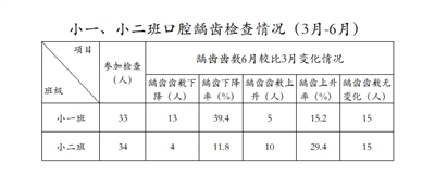 刷牙简谱_刷牙钢琴简谱(3)