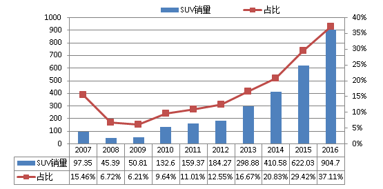 08经济危机原因_美国人债务重返经济危机前水平 收入跑不赢支出是祸因2016-12-21 ...(3)