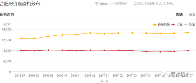 合肥外来人口有多少_全国春节十大空城 合肥排第三,外来人口惊人 常住人口近(3)