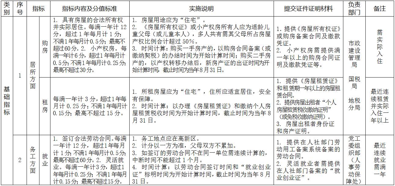 济宁任城区人口gdp_济宁有个区,人口102.31万GDP533.44亿,有 中国运河之都 美誉(3)