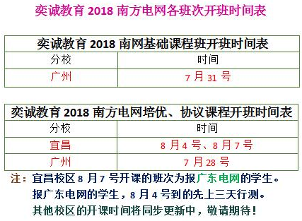 深圳供电局招聘_2019南方电网深圳供电局校园招聘岗位需求(3)