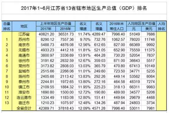 无锡各区gdp排名_无锡最新各区分布图(3)