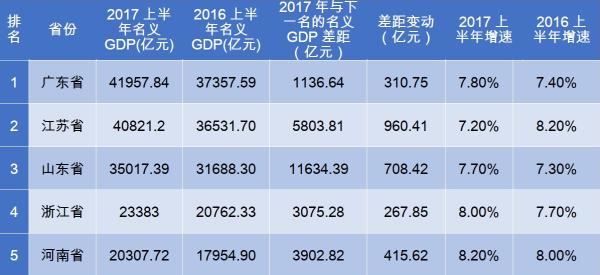 黄冈上半gdp在湖北省排第几_湖北黄冈GDP省内前五,拿到河北省可排名多少