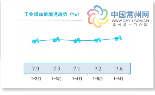 常州gdp增速_一季度常州各区县GDP:新北区第二、天宁区垫底,溧阳市增速第一