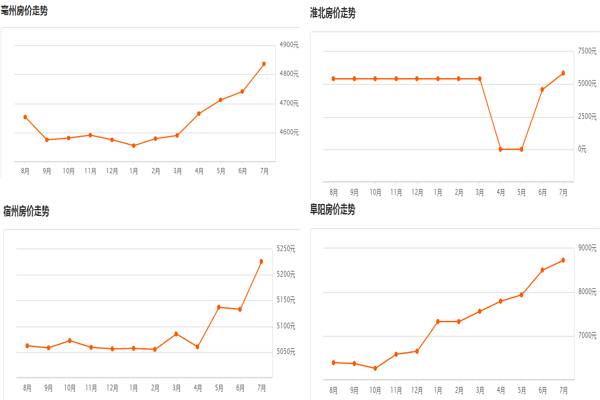 蚌埠vs宿州2020gdp_脉承 置地以安徽首个税收过亿的写字楼,奠定商务领导地位(3)