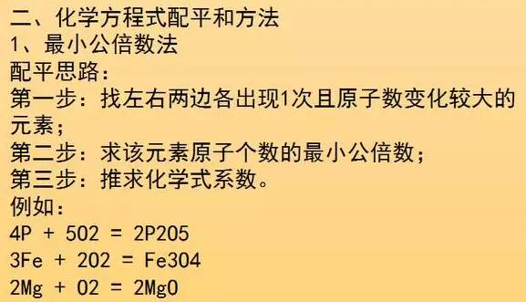 【初三化学】4张图,教你如何配平!