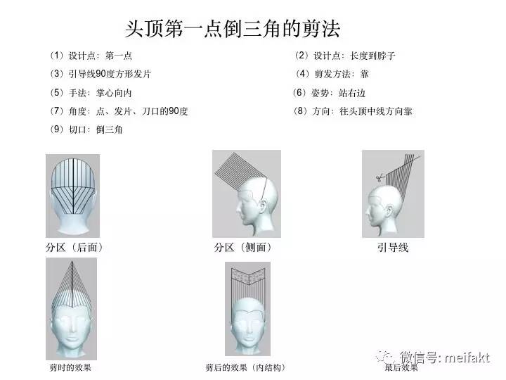 方圆三角图解理论