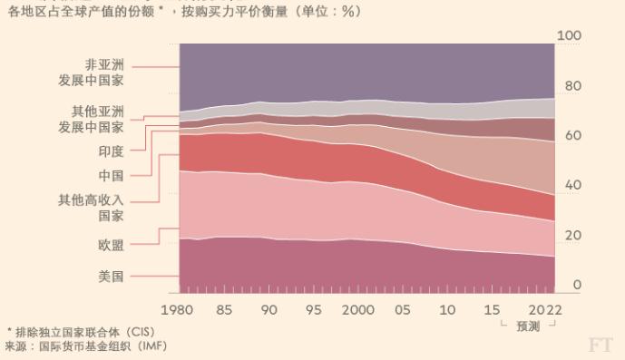 1950年世界各国人口_盘点1950年来世界各国人口变化,印度即将超越中国(3)