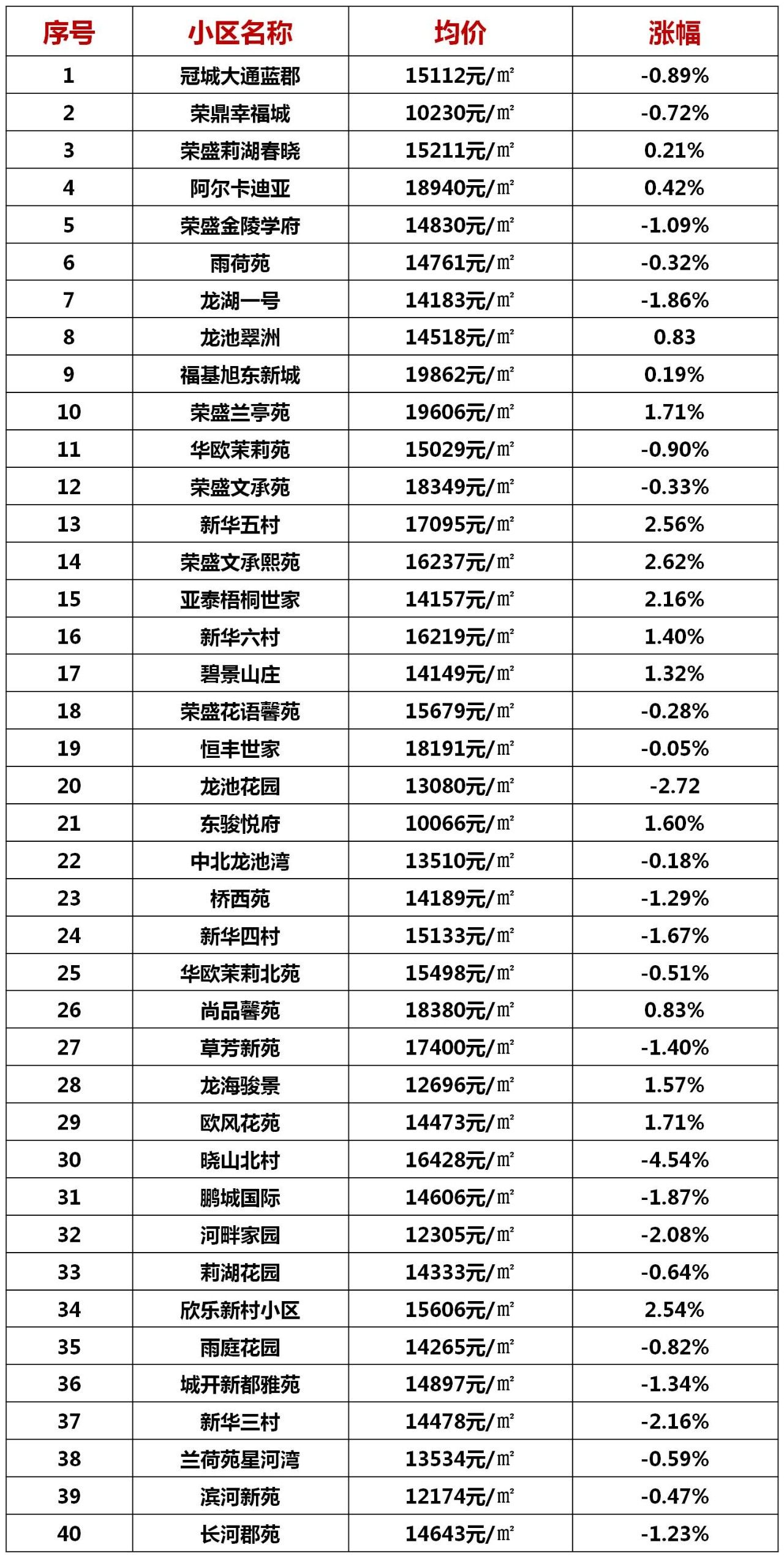 (房价数据来源于365淘房,仅供参考 玄武区 来源:365淘房,安居客