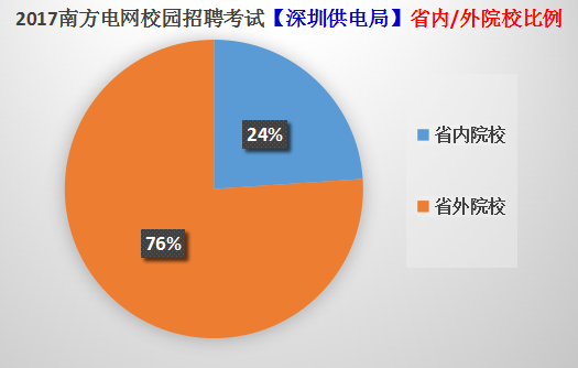 供电局招聘_供电局招聘考试考些什么 谁知道