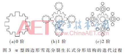 π型四边形雪花结构按照上文所述的分裂生长式分形迭代方法进行了2次