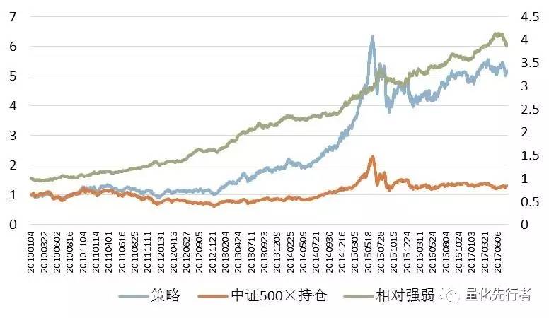 业绩为王·戴维斯双击组合本周回撤0.15%