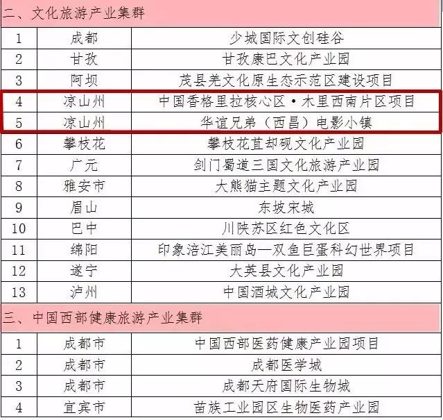 凉山人口有多少_它是中国最穷的地方,是香格里拉的10倍美,却连四川人都不知道(2)