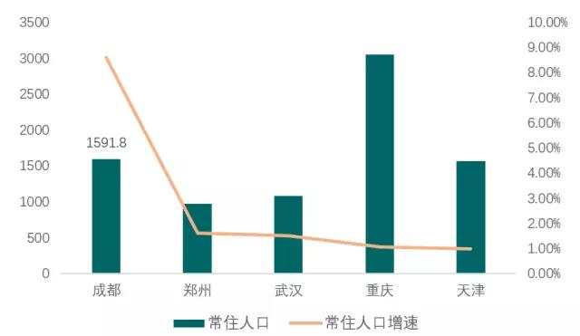 成都常驻人口_忍不住为 它 写下情书的城市 成都