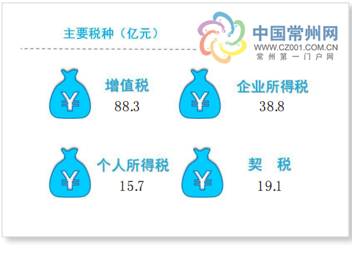 gdp可比价_深圳上半年GDP增长8.8 增幅创4年来同期最高值