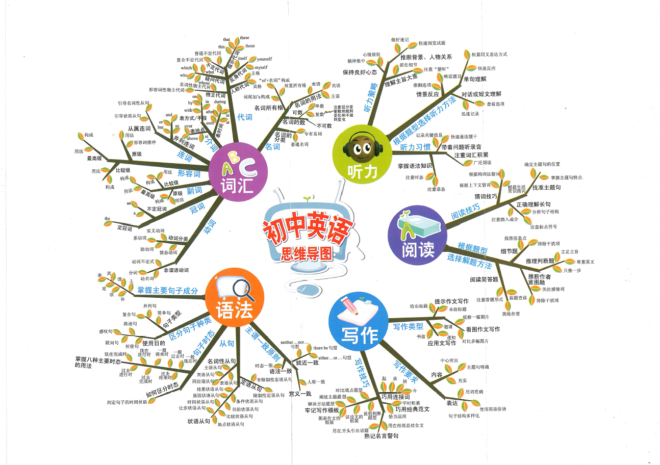 人口区位因素思维导图_工业区位因素思维导图