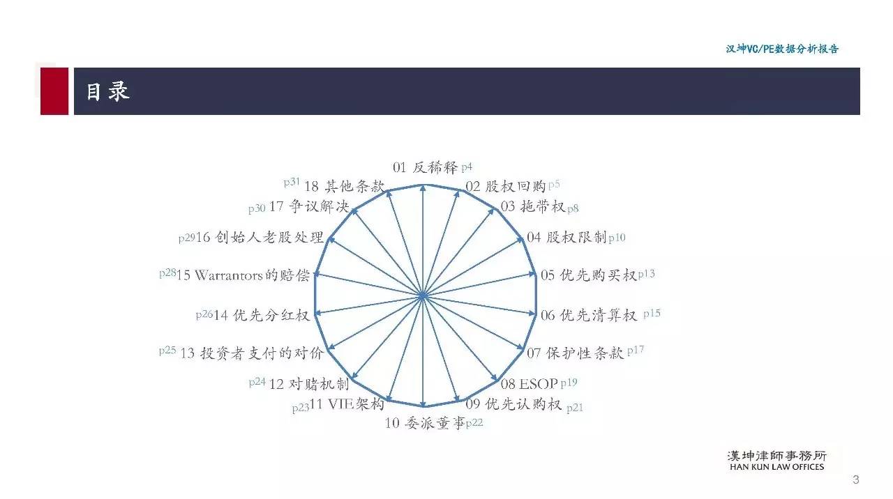 数据分析报告范文