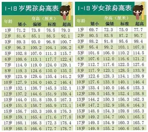 根据2016年9省/市儿童发育调查数据研究制定的标准,1岁男孩标准身高是