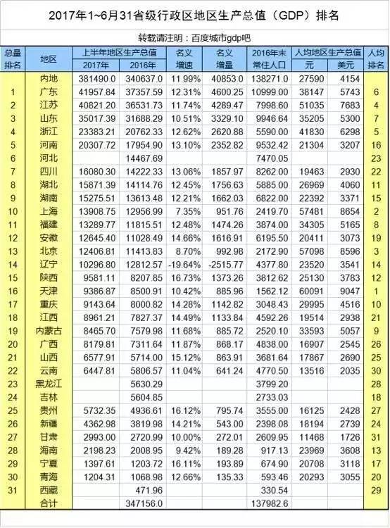 江苏省各市gdp