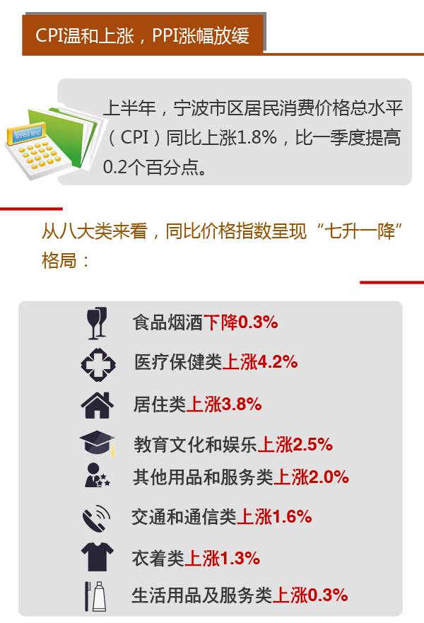 2017上半年宁波gdp_大局已定 获国家力挺 重庆即将全面爆发 3200万重庆人身价暴涨