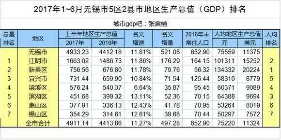 无锡2020各区gdp_无锡各区分布图