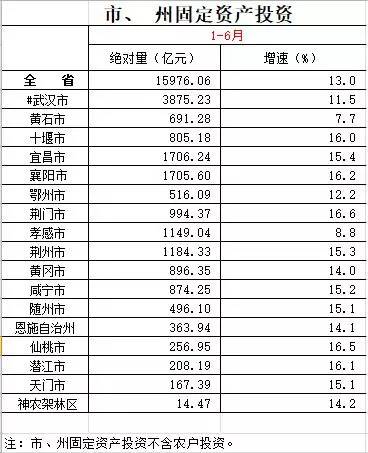 湖北省2021各市gdp排名_湖北省各市gdp2020