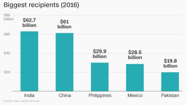 中国gdp一个点多少钱_2020年中国GDP超百万亿 三大原因成就 全球唯一正增长(3)