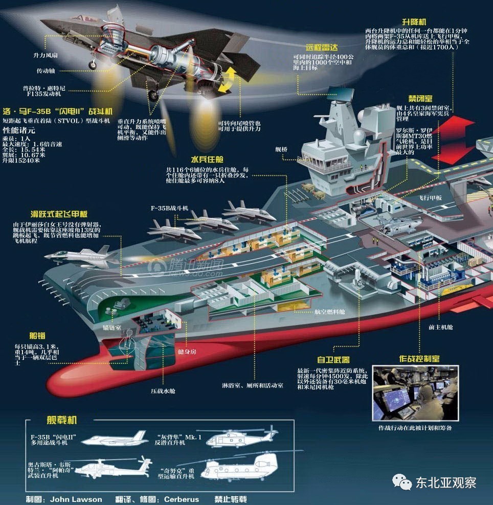 【博弈】继美国,日本和印度航母之后,英国航母也要到南海来了