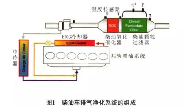 沉淀过滤原理是什么_母乳沉淀后是什么颜色(2)