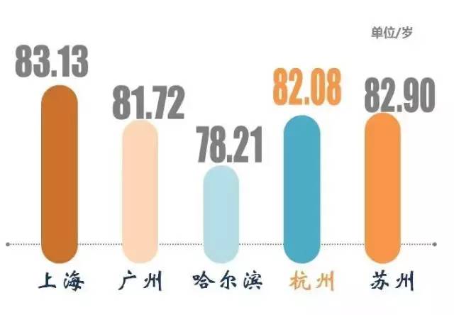 杭州西湖十景_杭州人口平均寿命