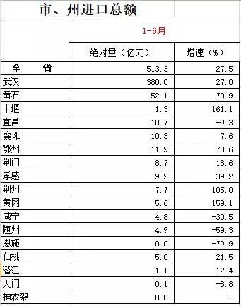 湖北省2021各市gdp排名_湖北省各市gdp2020