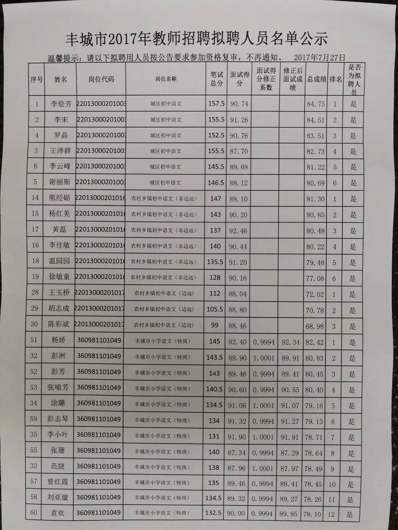 丰城人口2017_丰城火车站图片