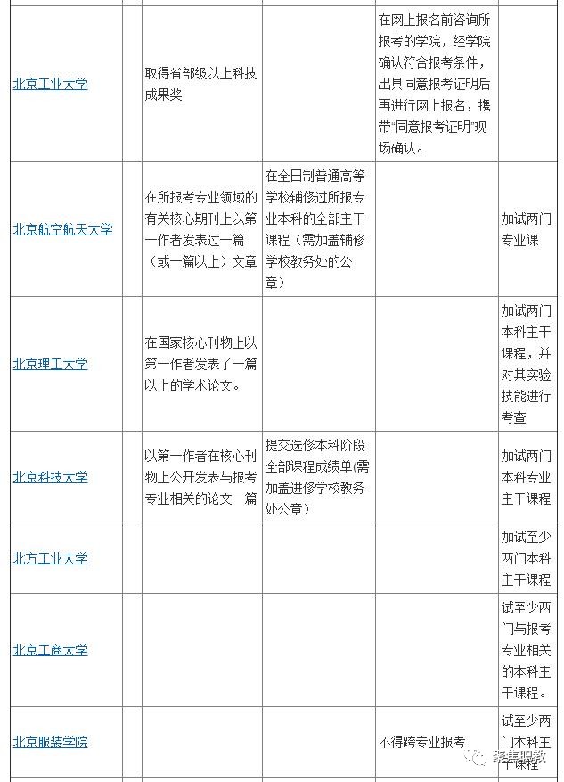 专科生考研院校名单