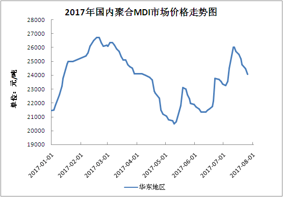 万华占烟台gdp_烟台GDP超济南14年后差距急剧缩小 仅多136亿(2)