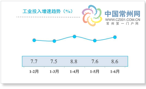 gdp可比价_深圳上半年GDP增长8.8 增幅创4年来同期最高值