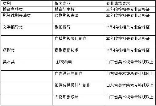 招考|山东传媒职业学院报考指南 含2014-2016年各专业录取成绩一览