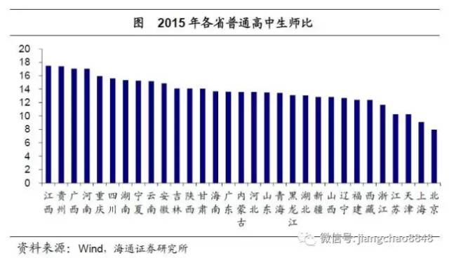 学生占人口比例_关于人口容量和人口合理容量的叙述.正确的是A.总人口数量是(2)