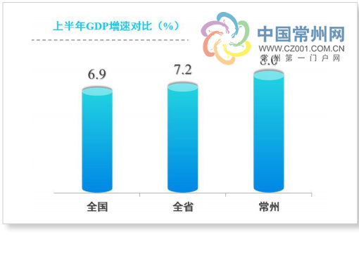 一般公共预算收入gdp增速_前3季度全省GDP增速 永州跑赢大盘(2)