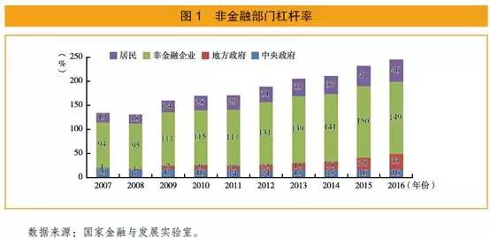 上海GDP总量的变化_17省一季度成绩单出炉 青海GDP532.58亿(3)