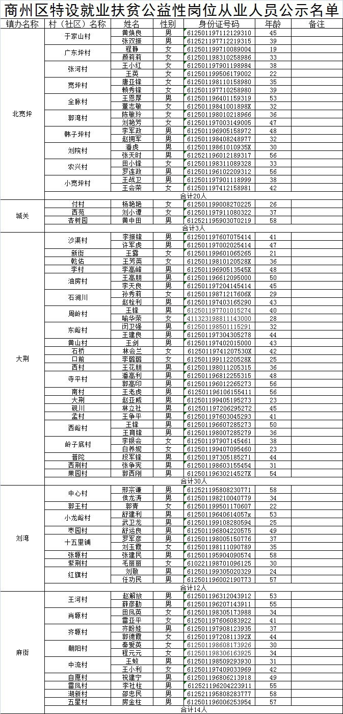 商州人口网_陕西省商洛市各区县人口排行 商州最多,山阳第二,柞水最少